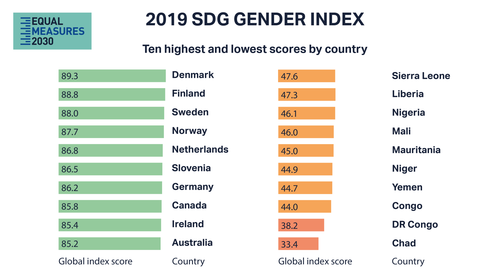 India’s Gender Inequality Came To The Fore Again