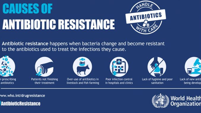 WHO To Control Antibiotic Resistance