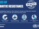 WHO To Control Antibiotic Resistance