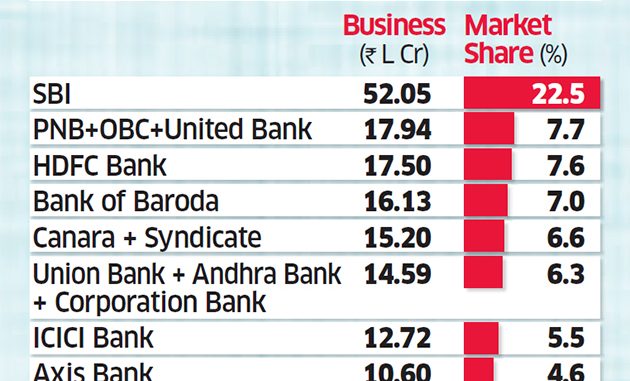 Bank Mergers