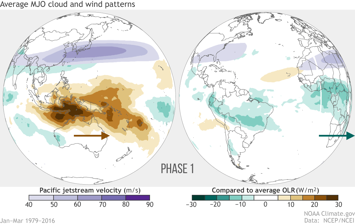 ‘Rainfall Pattern Changing Due to Global Warming’ - UPSC Current Affairs