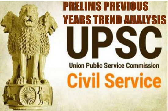UPSC Prelims Previous Year Trend Analysis (Subject Wise)
